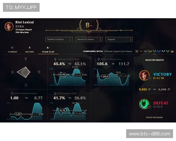 亚博足球：足球比赛数据统计与分析技巧