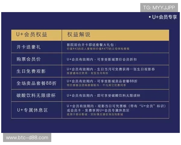 开云体育会员续费方式及优惠政策揭秘确保您的会员权益持续享有