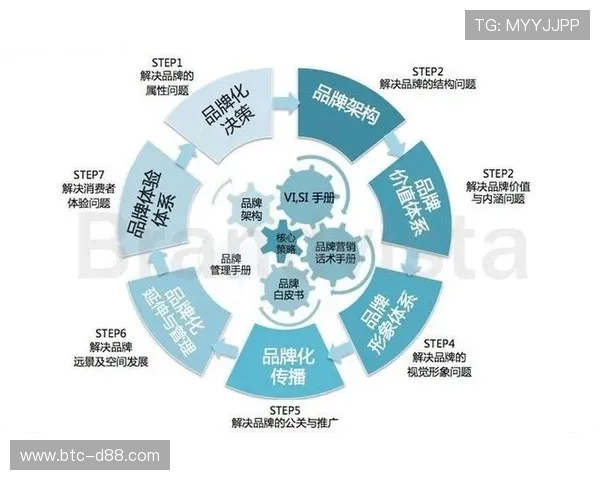 开云集团旗下品牌全名单，全面解析每个品牌的品牌定位与市场策略