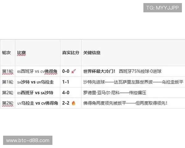 世界杯佛得角对阵沙特阿拉伯比赛竞猜规则详细解析与投注指南